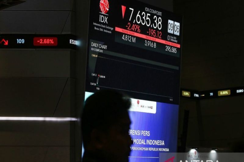 IHSG Hari Kamis Mulai Kuat dengan Tambahan 39,75 Poin